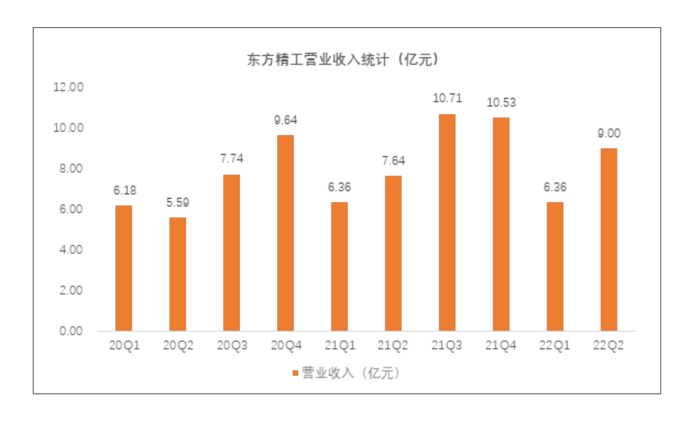 轉(zhuǎn)載 | 東方精工：數(shù)智化戰(zhàn)略穩(wěn)步推進(jìn) 全年穩(wěn)健增長可期